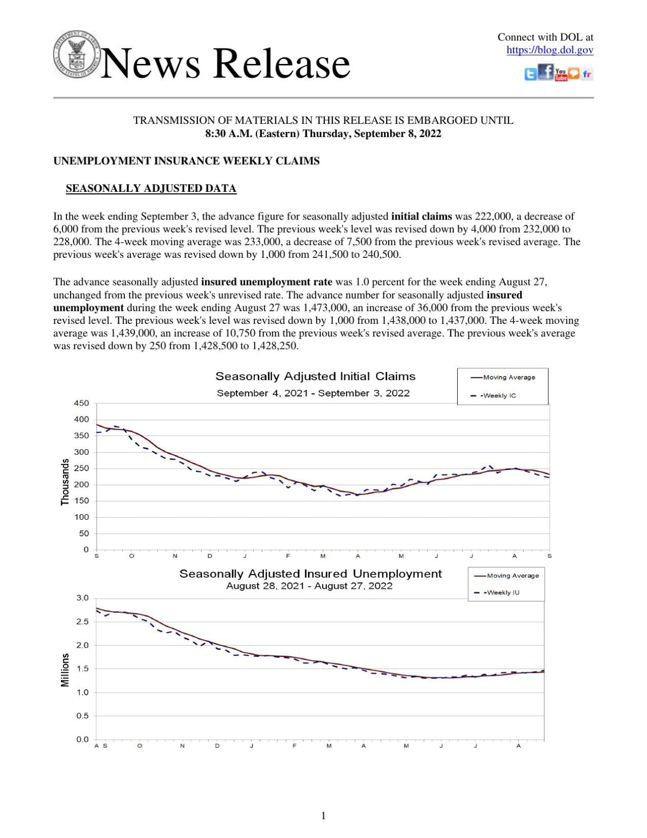 Jobless Benefit Claims, Sept. 8
