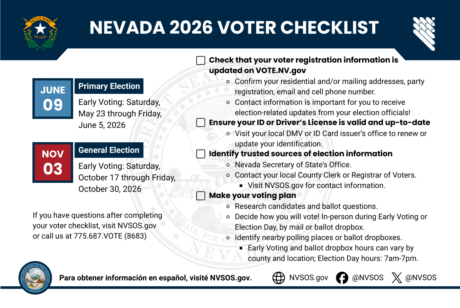 Nevada Voters To Receive Postcard With 2026 Election Checklist Local 