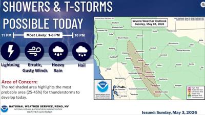 NWS thunderstorms
