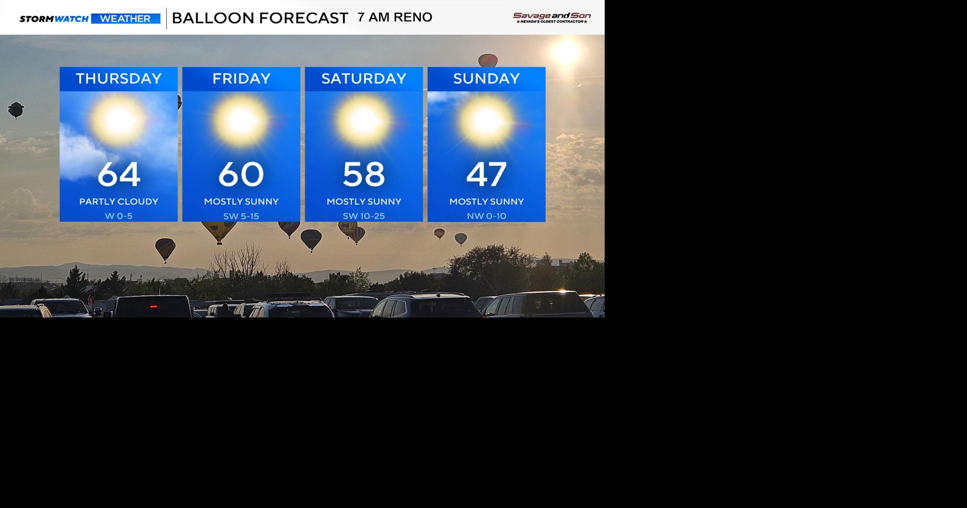 Gusty winds impact on the Balloon Races