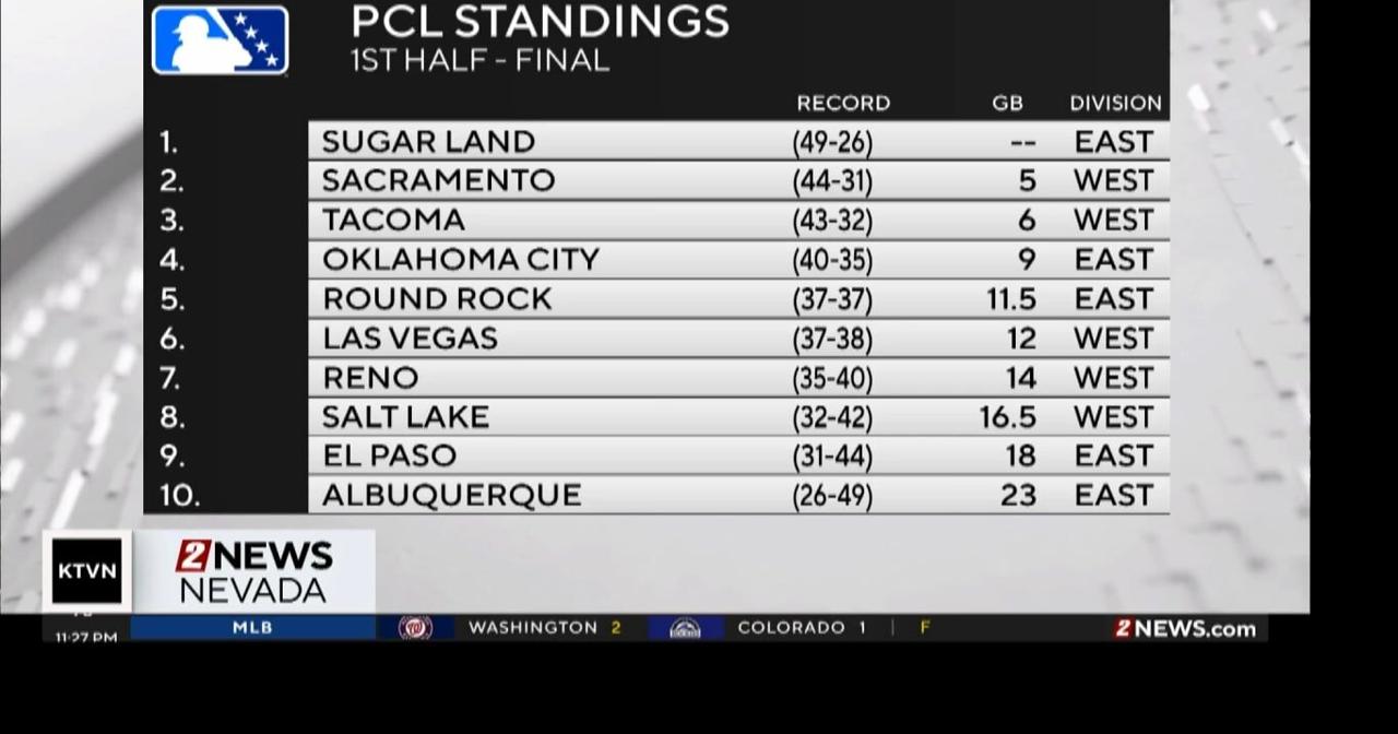 PCL Standings Video