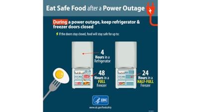 Food Safety amid wildfire power outages .jpg
