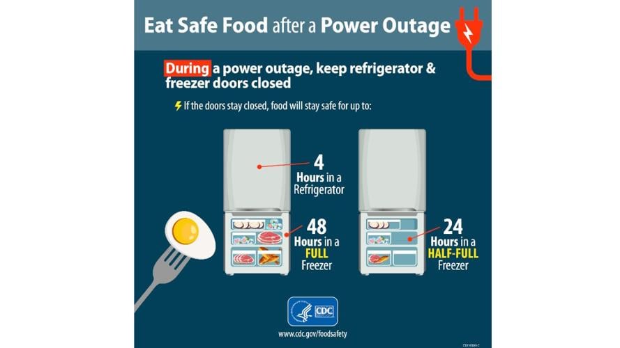 Food Safety amid wildfire power outages .jpg