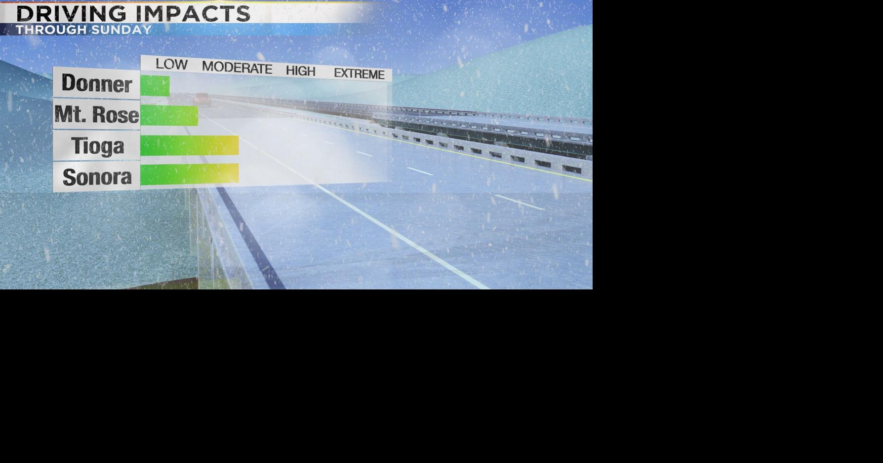 Storm Brings Rain, Cooler Weather, and Some Snow to Parts of the Region ...