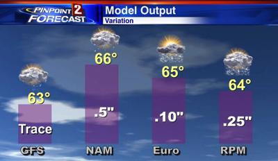 How Weather Models Look at Our Upcoming Storm