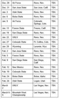 Mountain West Releases Women's Hoops Slate for Nevada