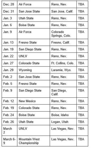 Mountain West Releases Women's Hoops Slate for Nevada