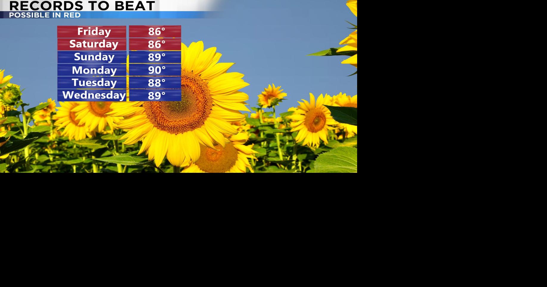 Temperature Records Could Be Broken This Weekend Astronomy