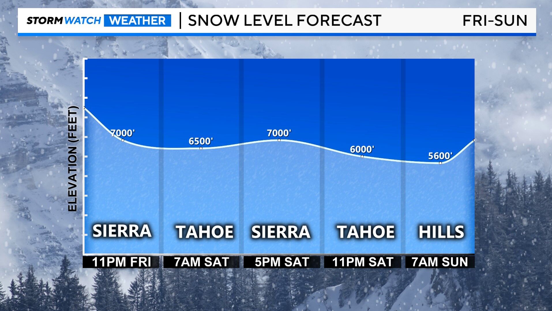 More Stormy Weather This Weekend | News | 2news.com