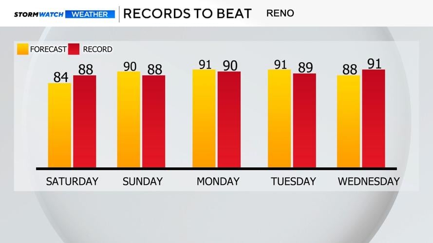 Reno