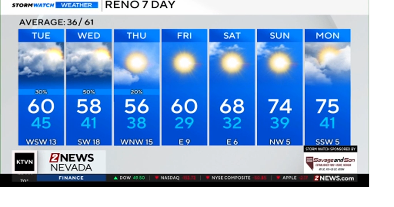 Evening forecast for March 30 | Videos | 2news.com
