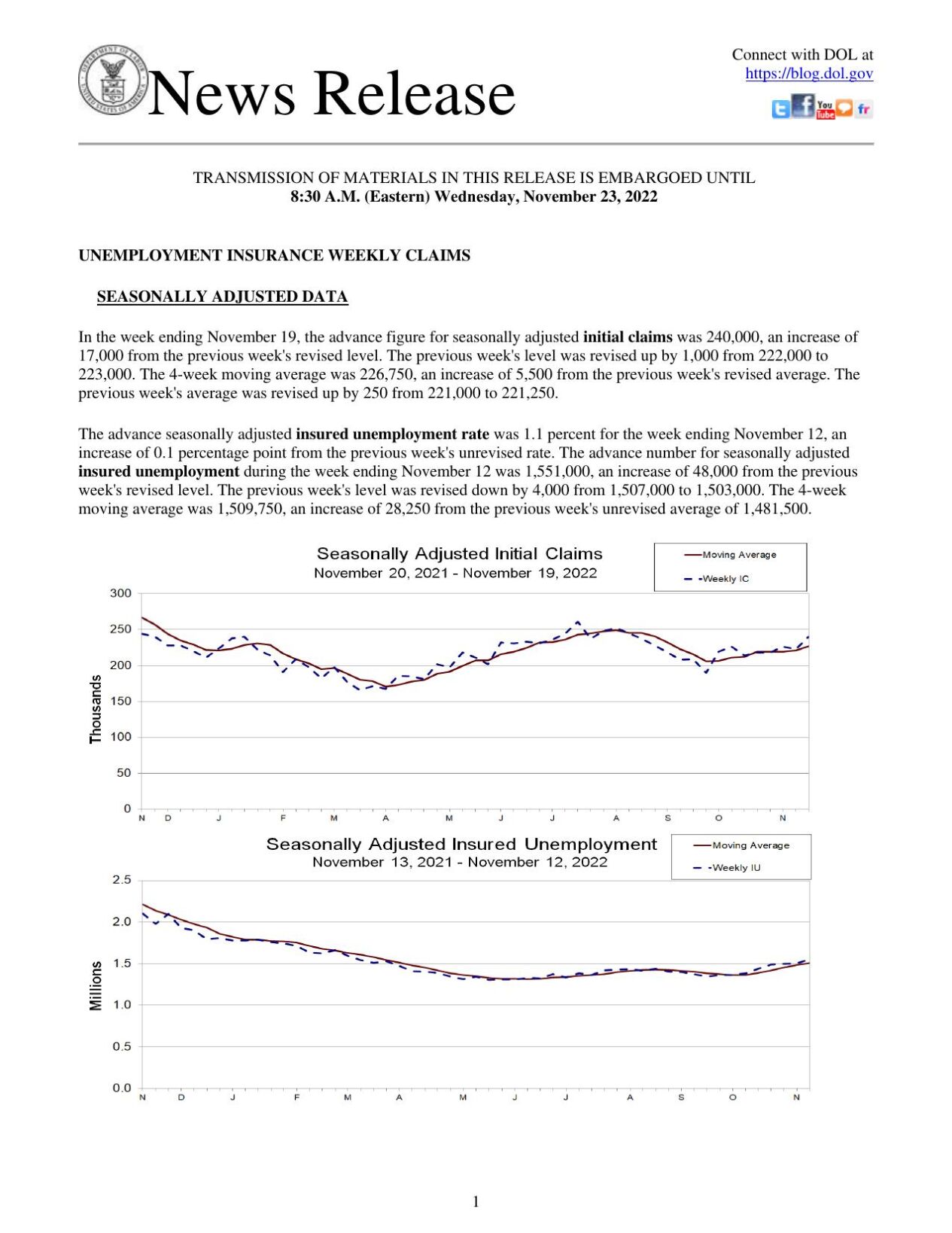 Jobless Benefit Claims, November 23, 2022