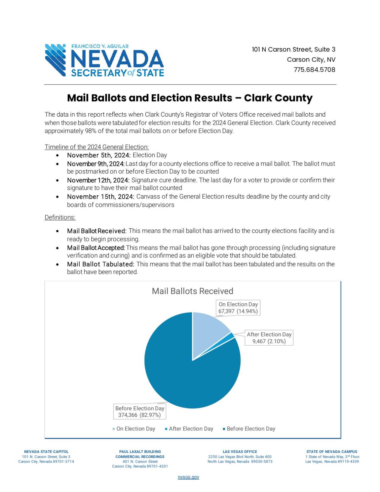 Secretary of State: Clark County