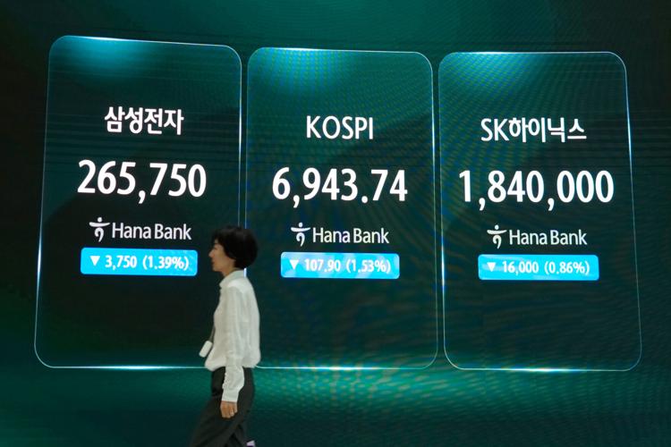 South Korea Financial Markets