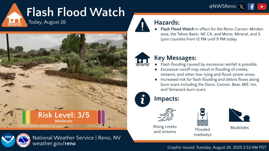 Flash flooding watch and warning 08-26-25
