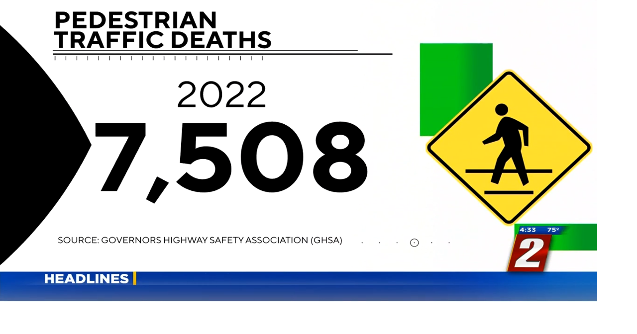 Pedestrian fatalities on the rise | News | 2news.com