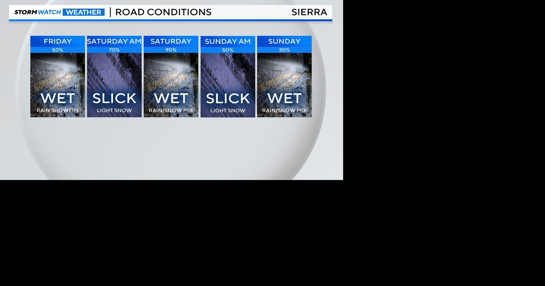 Storm Watch Update: still expecting wintry weather with higher snow ...