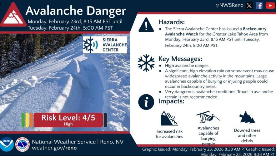 Avalanche watch