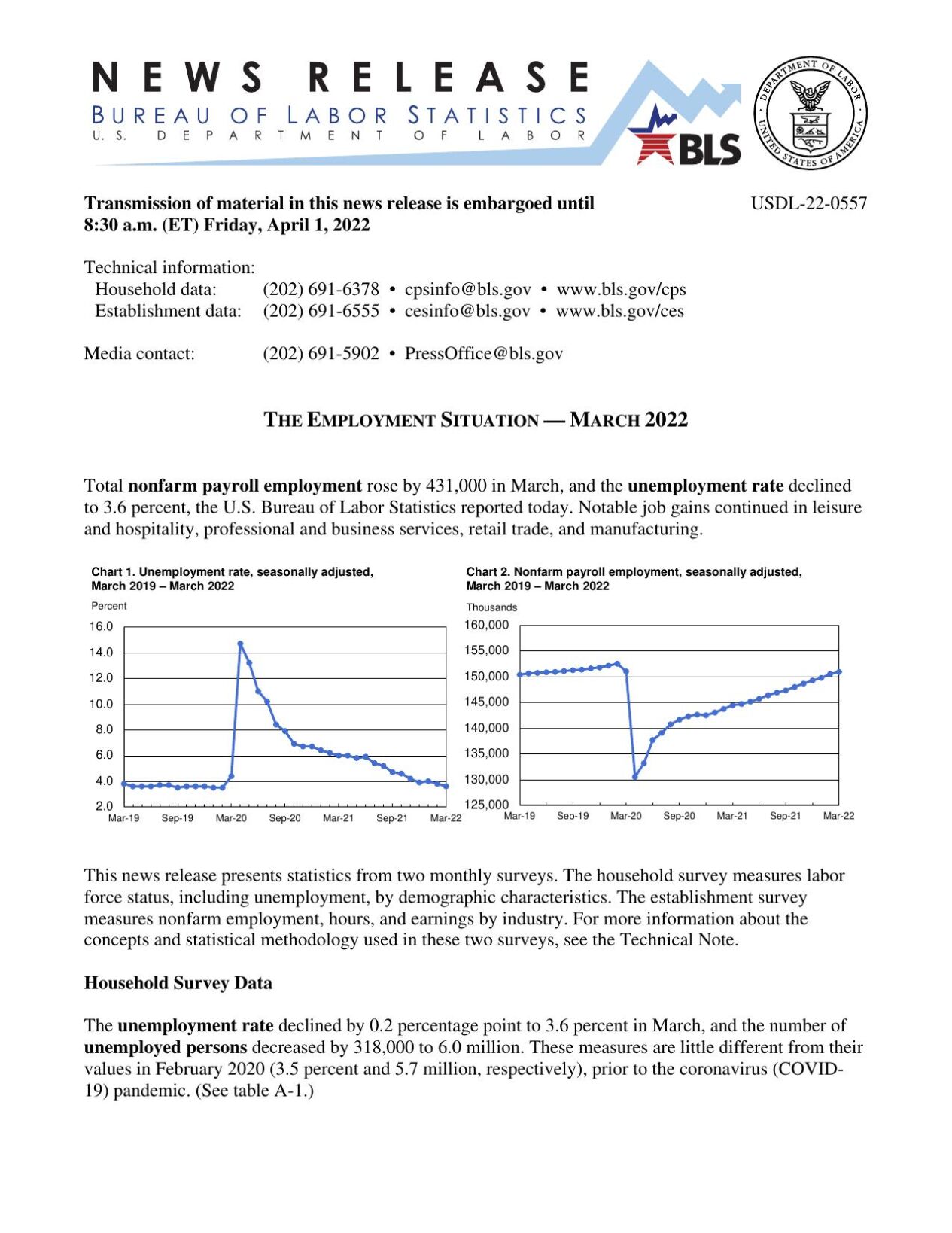 Jobs Report for March 2022