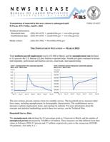 Jobs Report for March 2022