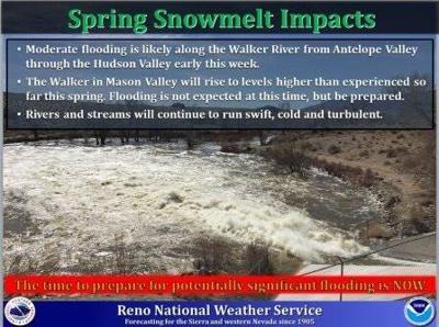 Flooding Expected on Walker River