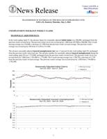 Weekly Jobless Benefits Applications, May 2, 2024