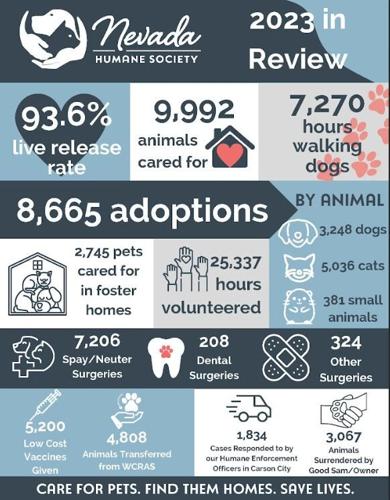 Nevada Humane Society for 2023