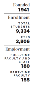 Business of … Higher Education