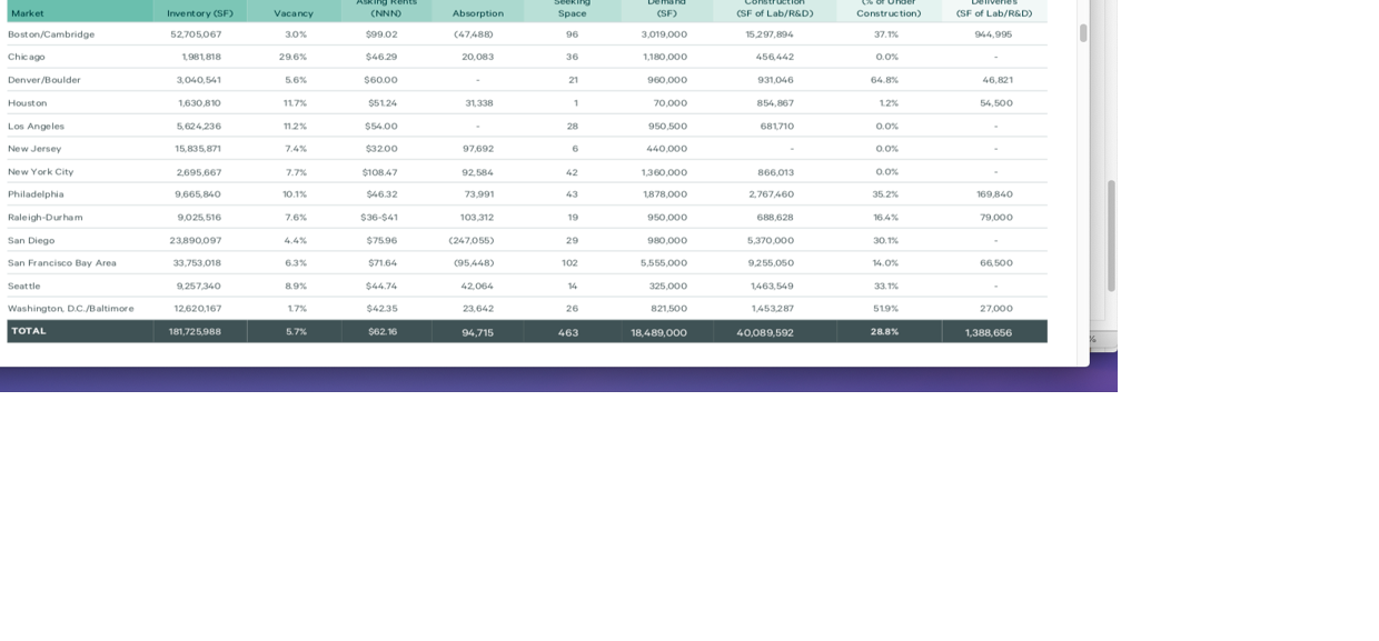 Report Area’s Life Sciences Real Estate Market Normalizes in 4Q News