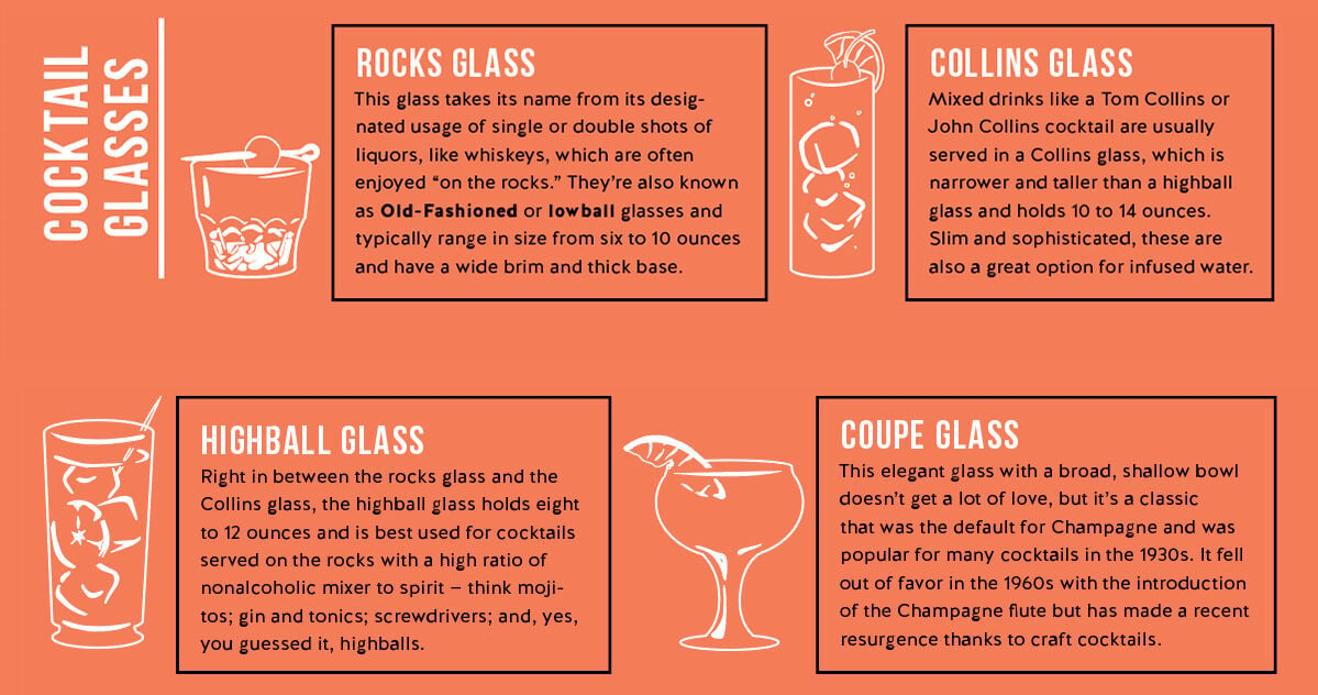 Not Your Average Cocktail Guide | Eat + Drink | 425magazine.com