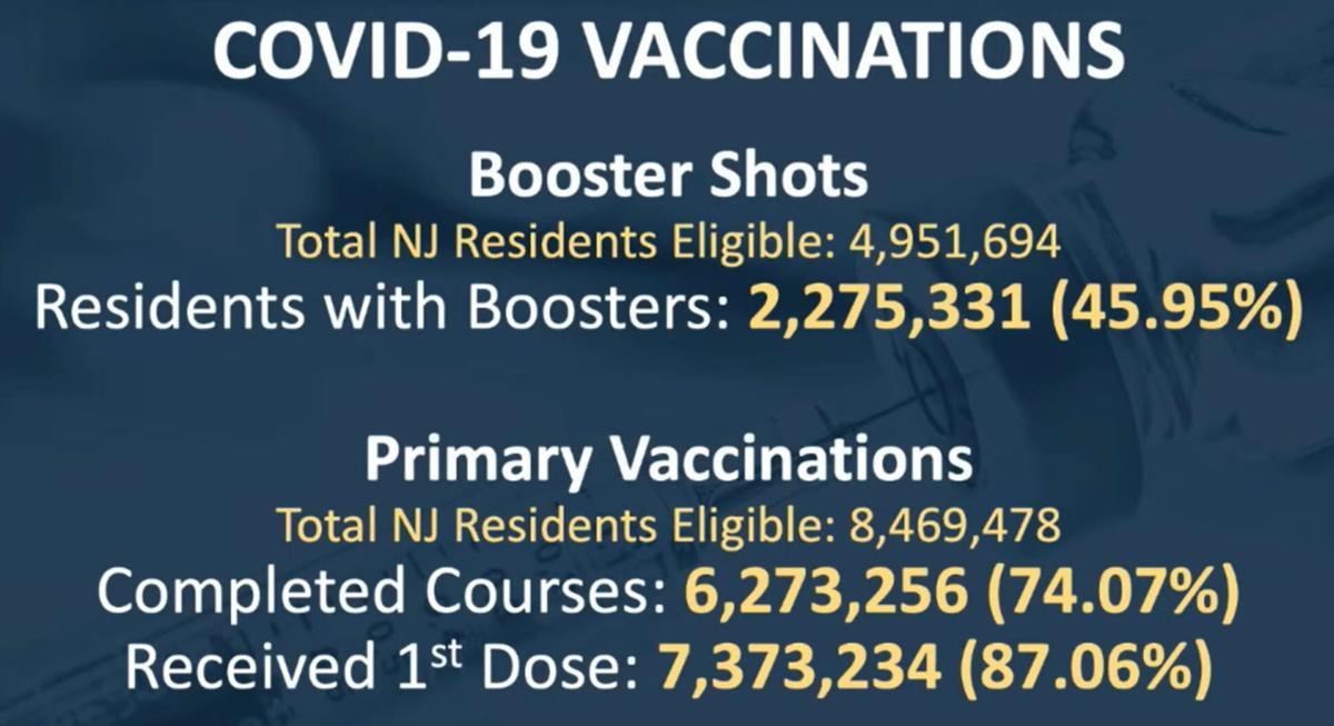 01032022 covid vaccination data nj