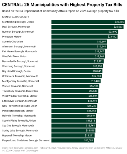 ARCCU-central-25-municipalities-with-highest-property-tax-bills-.png