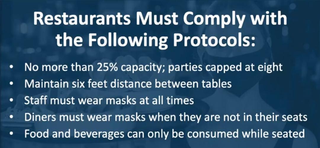 dining rules
