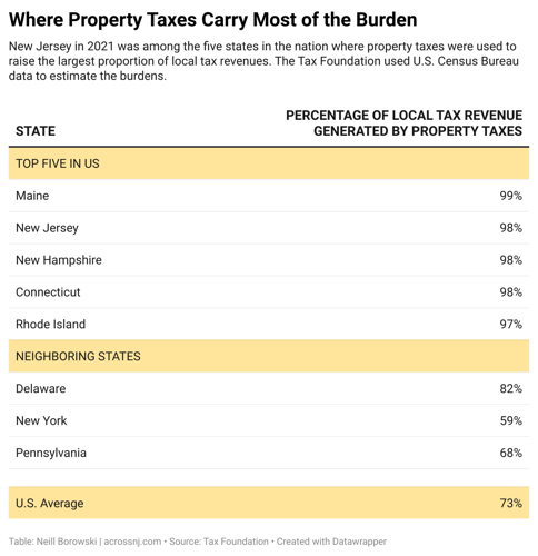 BwZ5l-where-property-taxes-carry-most-of-the-burden.png