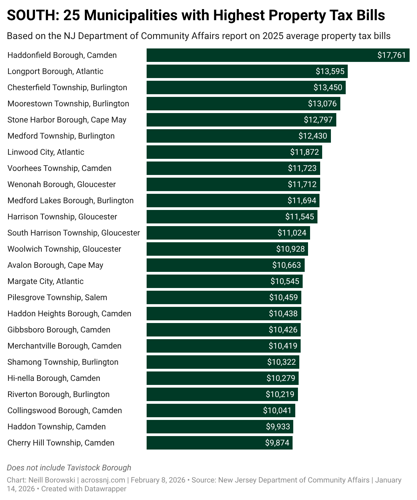 JcHWw-south-25-municipalities-with-highest-property-tax-bills-.png