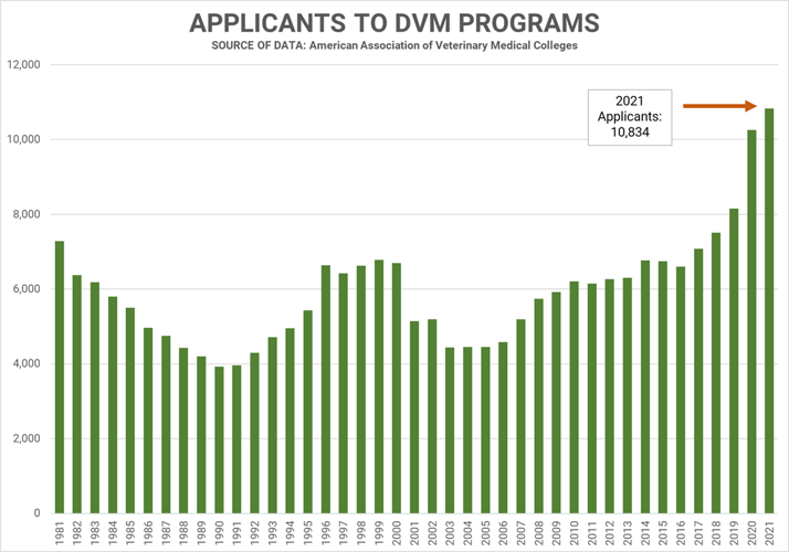 05122022 DVM APPLICANTS