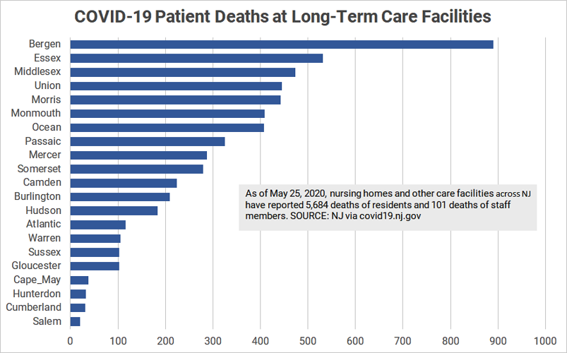 ltc deaths 05252020