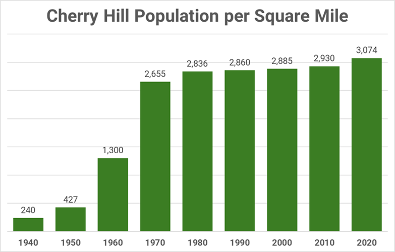 07072024 CHERRY HILL POP PER SQ MILE image002.png