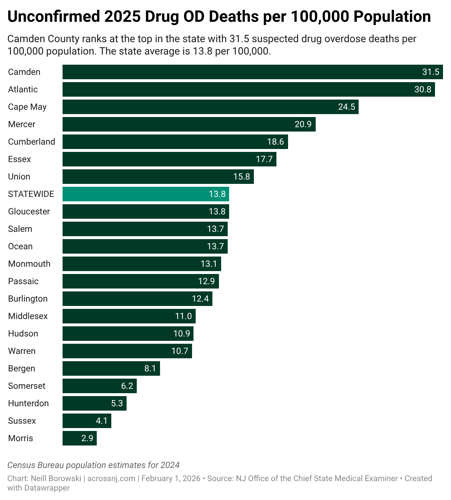 2r8bk-unconfirmed-2025-drug-od-deaths-per-100-000-population-.png