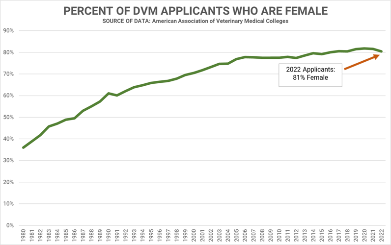 05122022 DVM APPLICANTS PERC FEMALE