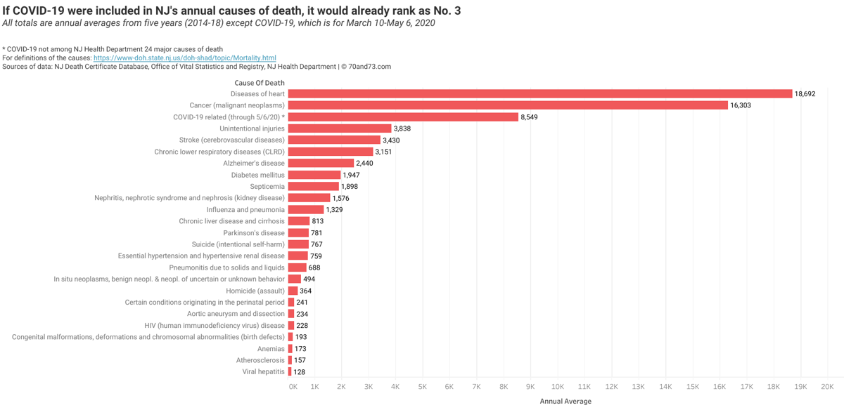 Steady Stream Of Statistics Flows From The Covid 19 Pandemic Like No Other National Emergency Just What Do They Tell Us News 70and73 Com