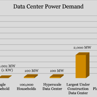 Cherry Hill report: data centers huge consumers of electricity and water, provide no community benefits.