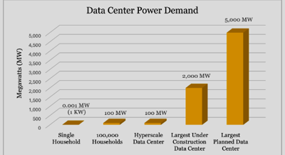 07152026_DATA CENTER CHART.png