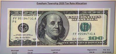 EVESHAM PROPERTY TAX BREAKDOWN