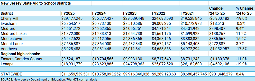 02292024_NJ AID TO 70AND73 DISTRICTS.png