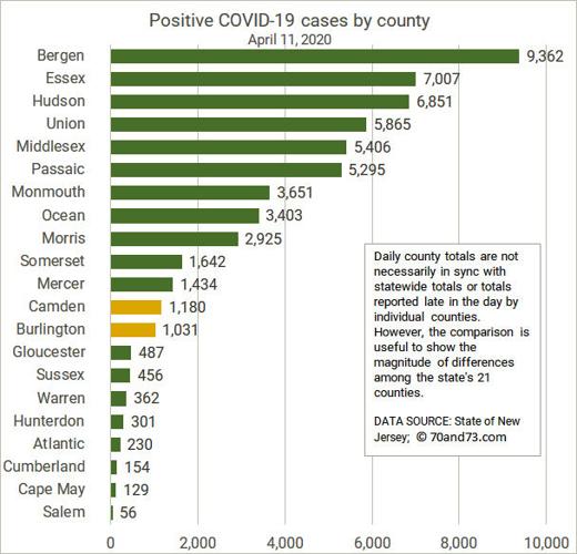 0411 COUNTIES