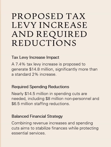 03192026_CH_BUDGET PRESENTATION.png