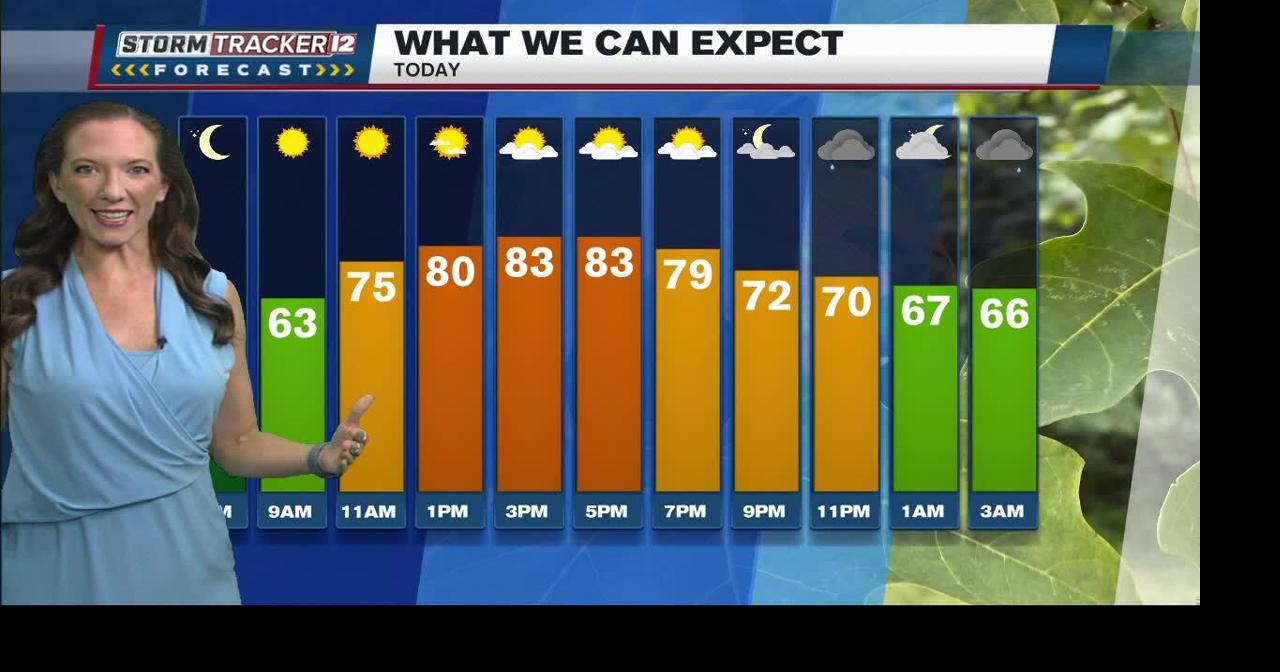 Clouds increase today ahead of rain and cooler temperatures | Forecast ...