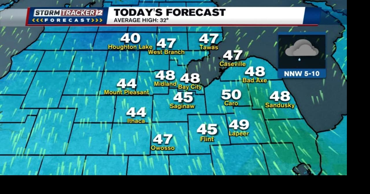 Scattered Showers Continue with Mild Temperatures | Weather | abc12.com