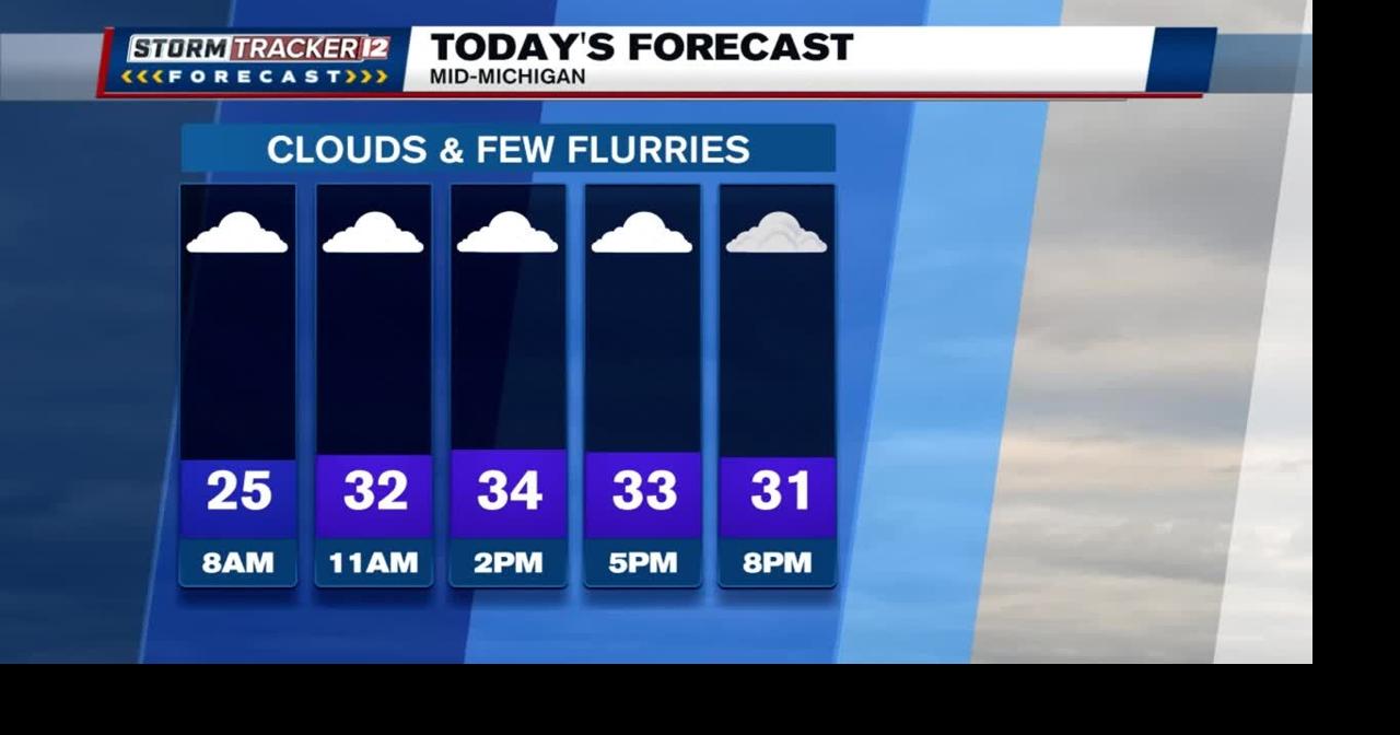 Breezy with clouds and a few flurries to close the weekend | Weather ...